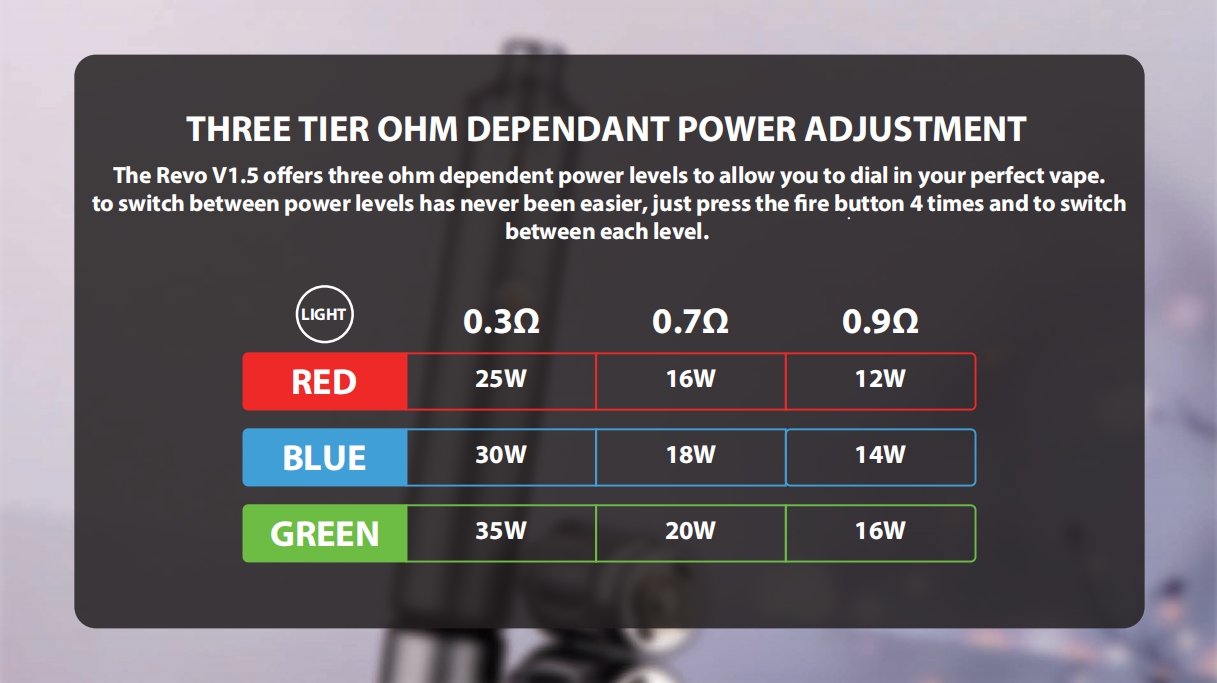 DOTMMOD 佩特里 REVO1.5